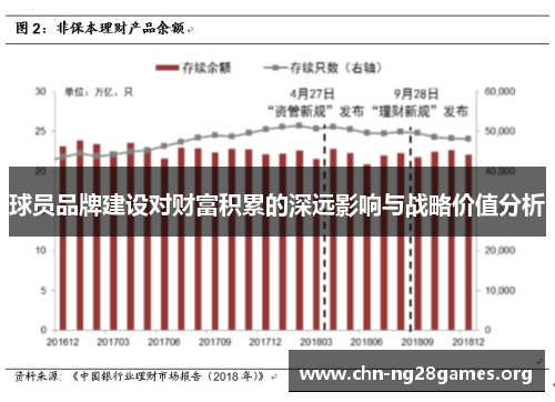 球员品牌建设对财富积累的深远影响与战略价值分析