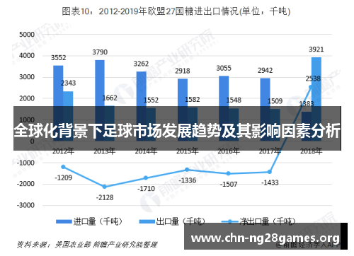 全球化背景下足球市场发展趋势及其影响因素分析