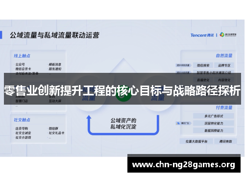 零售业创新提升工程的核心目标与战略路径探析 零售业创新提升工程的核心目标与战略路径探析